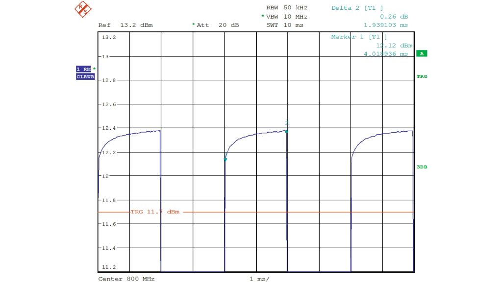 R&S BBA130-E45 Широкополосный усилитель 45 Вт