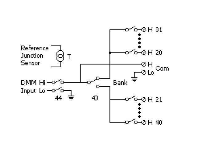 GW Instek Модуль мультиплексора DAQ-7903