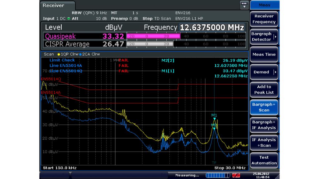 R&S ESRP3 Приемник для тестирования ЭМП
