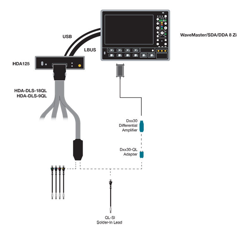 Teledyne LeCroy Цифровой анализатор HDA125-18-LBUS