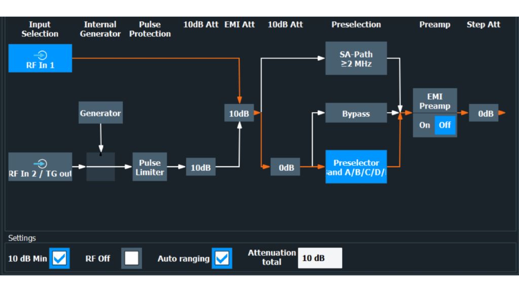 R&S EPL1007 Приемник для тестирования ЭМП
