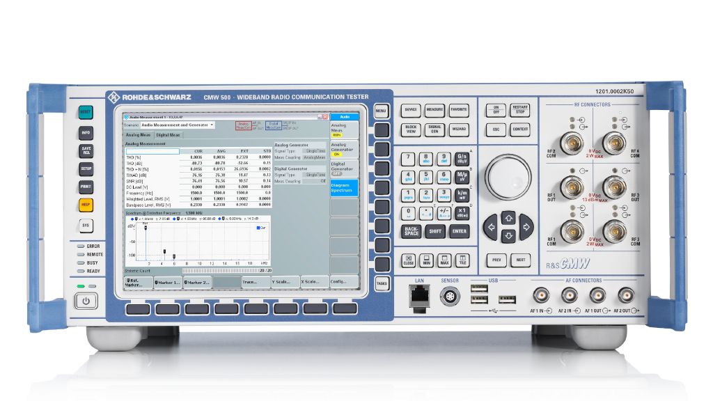 CMW500