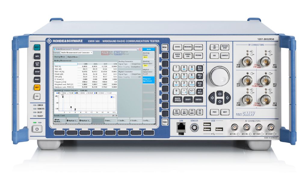 CMW500
