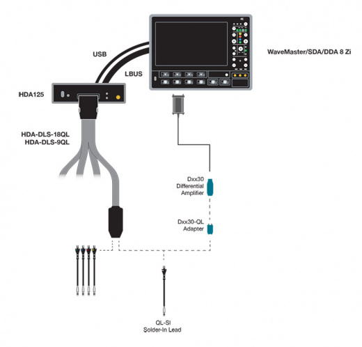 Teledyne LeCroy Цифровой анализатор HDA125-18-LBUS
