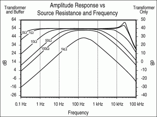 SRS Предусилитель синхронный SR554 - Основное изображение