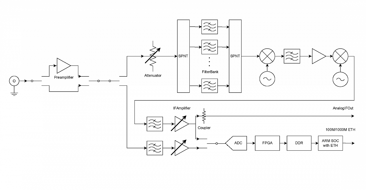 ГЦМО ЭМС АСРВ-40С Приёмник/анализатор спектра реального времени с полосой 40 ГГц