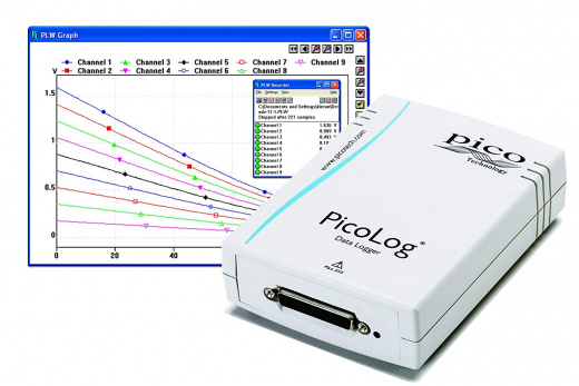 Pico Даталоггер PicoLog 1012